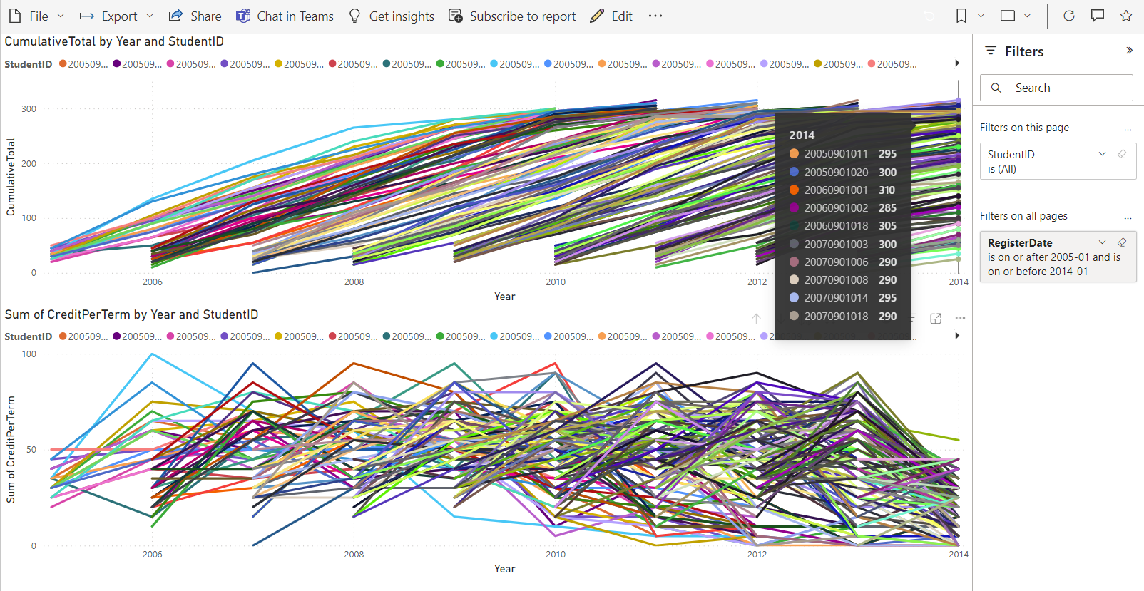 Scatter plot does not show all data - Microsoft Fabric Community