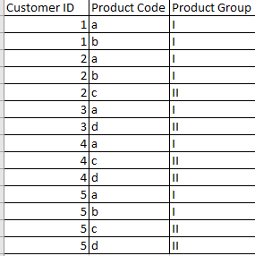 Need help - Matrix Visual - Microsoft Fabric Community