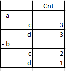 Need help - Matrix Visual - Microsoft Fabric Community