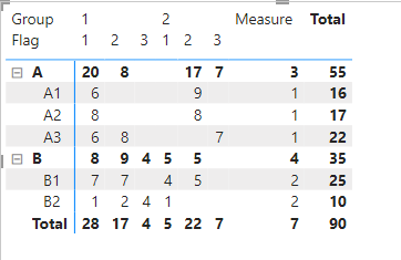 Solved: How to have a custom measure only appear in a Matr - Microsoft  Fabric Community