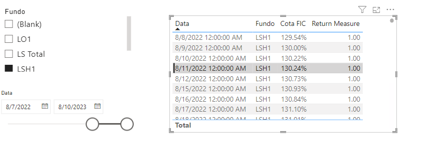 How to create a dynamic return measure - Microsoft Fabric Community