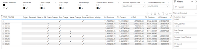 Solved: Use the Measure as a slicer in the report view - Microsoft ...