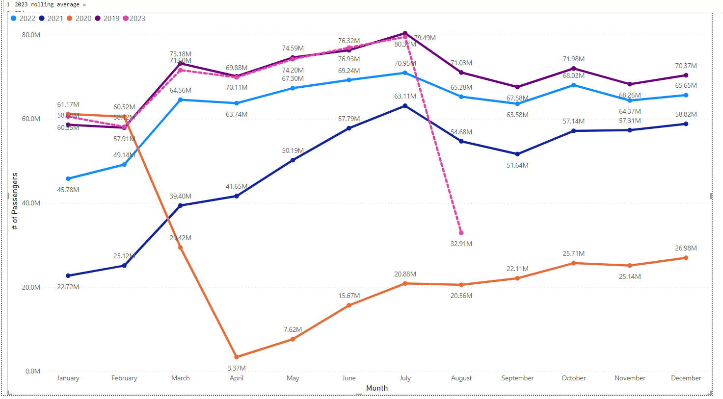 Graph Actuals vs. Projections - Microsoft Fabric Community