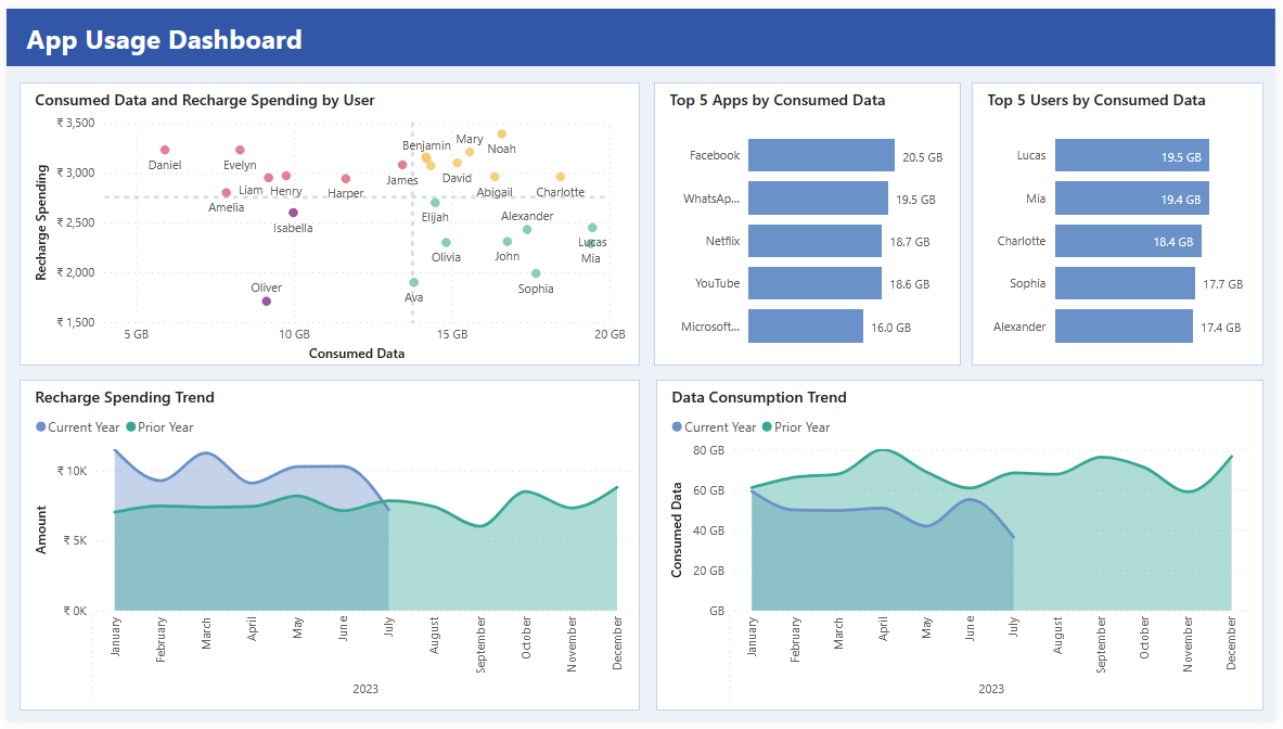 App Usage Dashboard - Microsoft Fabric Community