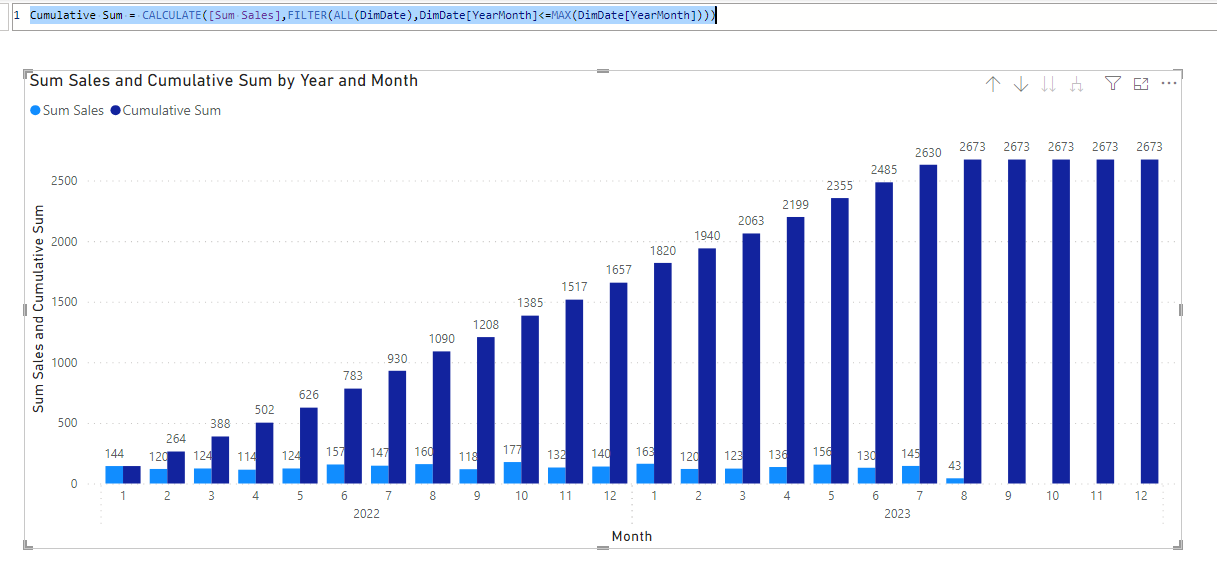 Custom Visual to calculate the cumulative sum of a... - Microsoft ...
