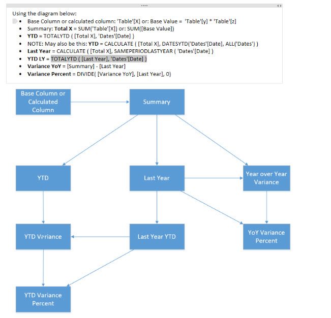 Wrong total values - Microsoft Fabric Community