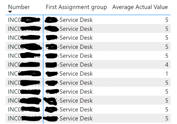 Solved: How to Count the number of Records in a Result set - Microsoft ...