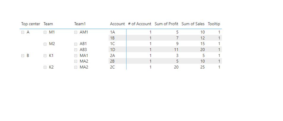 help with matrix visual - Microsoft Fabric Community