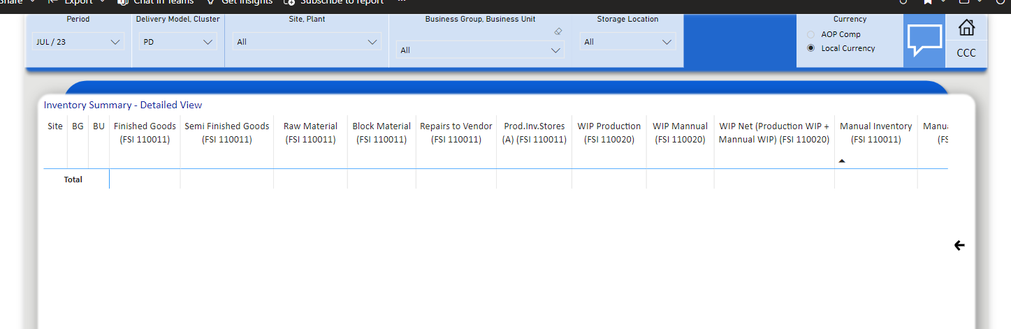 Reports: Data does not display in any power BI vi... - Microsoft Fabric ...