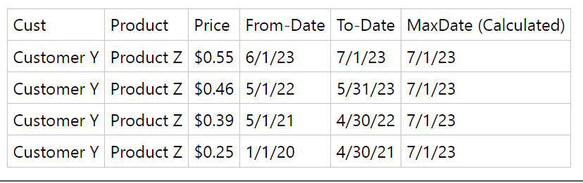 Solved: Return blank value or max date allexcept? - Microsoft Fabric ...