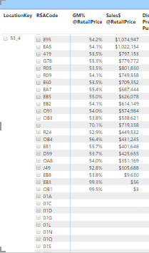 PowerBI Matrix how to hide blank rows - Microsoft Fabric Community