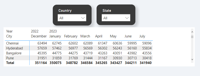 Conditional Formatting with Slicers - Microsoft Fabric Community