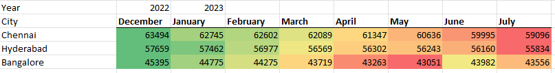 Conditional Formatting with Slicers - Microsoft Fabric Community