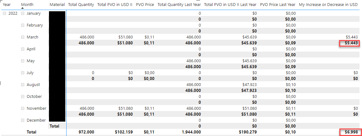 Wrong total values - Microsoft Fabric Community
