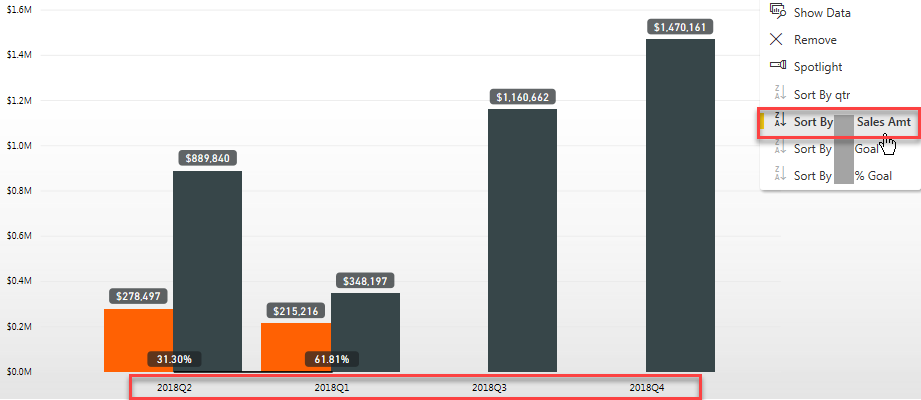 Cannot Select A-->Z Sorting in Chart Visualization... - Microsoft ...