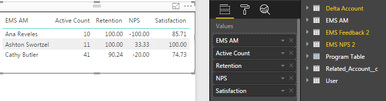 Solved: Creating Table from Different Columns - Microsoft Fabric Community