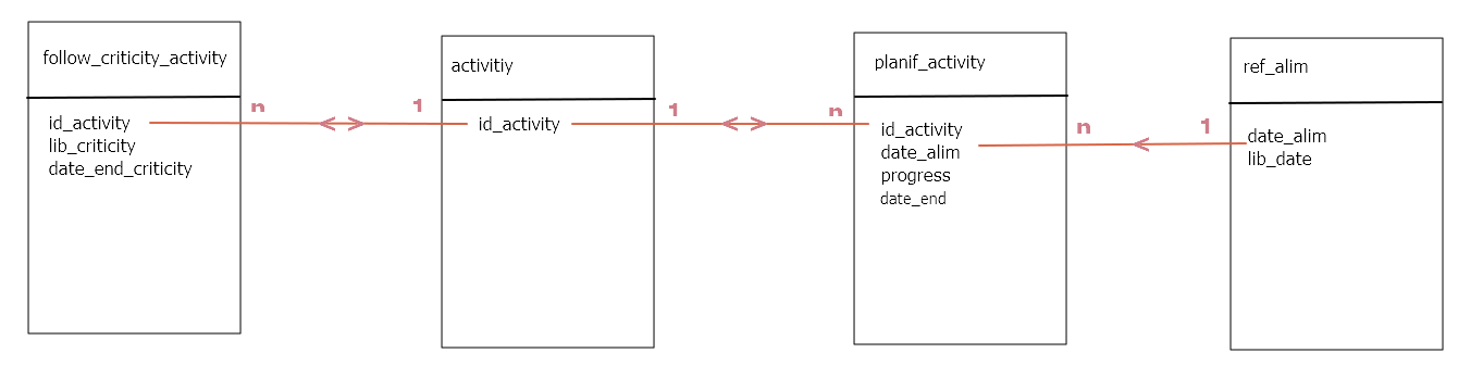 Problem using all in a formula - Microsoft Fabric Community