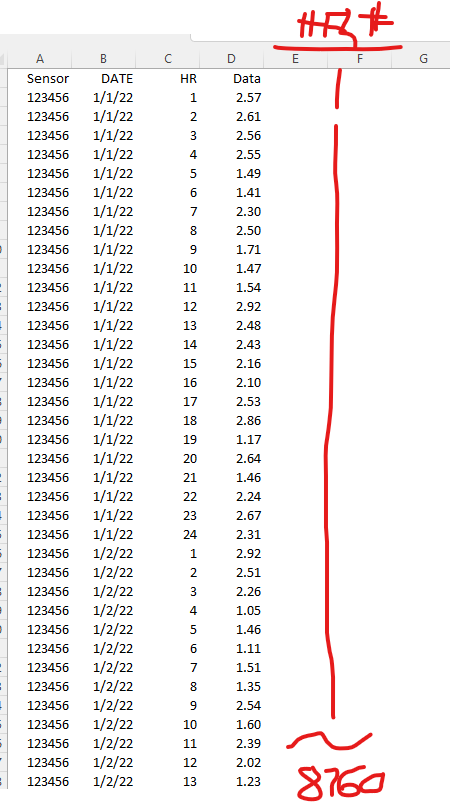 Transpose Data: 365 rows/24 columns to 8670 rows/1... - Microsoft ...