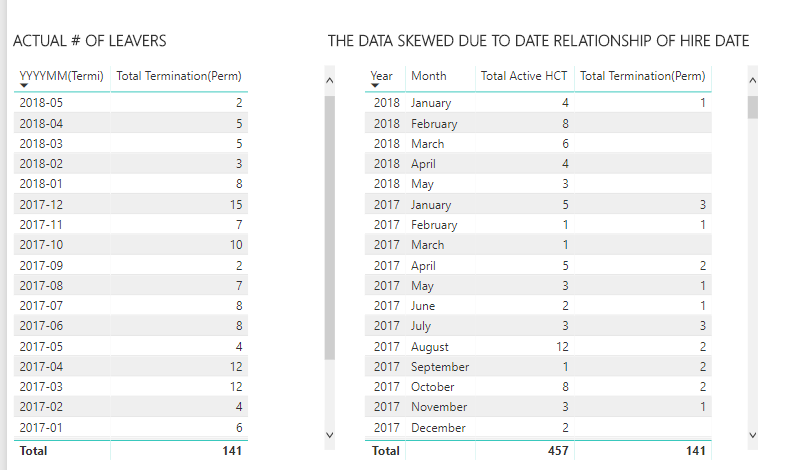 Solved: Sharing a calendar table (relationship) with 2 dif ...