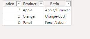 Calculate Ratios between two tables - Microsoft Fabric Community