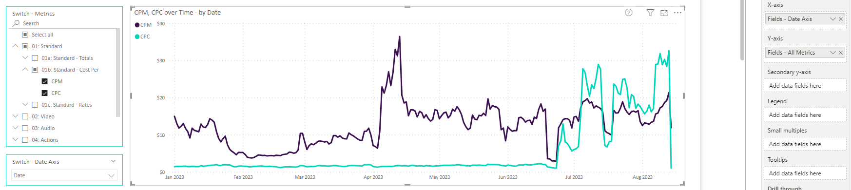 Percentage Difference - Dynamic Date Axis and Meas... - Microsoft ...