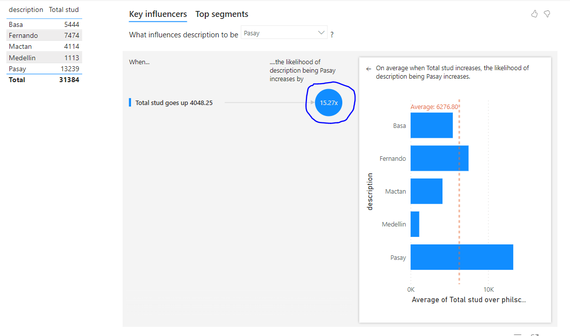 Formula used to get the encircled value in the bel... - Microsoft ...