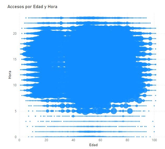 Solved: Scatterplot to Heatmap - Microsoft Fabric Community