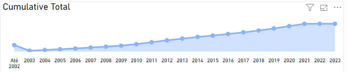 Cumulative sum with filters and initial value - Microsoft Fabric Community