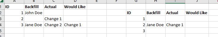 Solved: Count the number of value changes in a column for ...