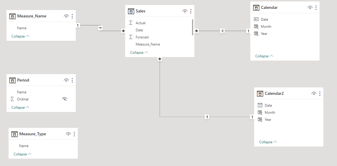 Dynamically change matrix measures - Microsoft Fabric Community