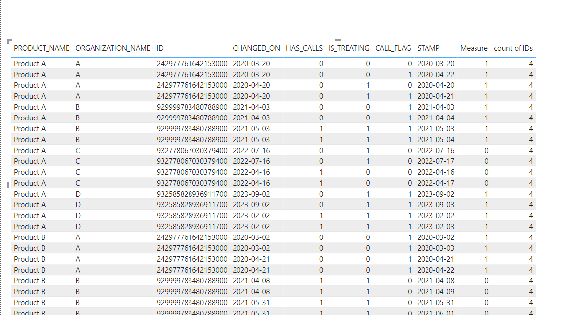 Solved: Max value based on dynamic date filter - Microsoft Fabric Community