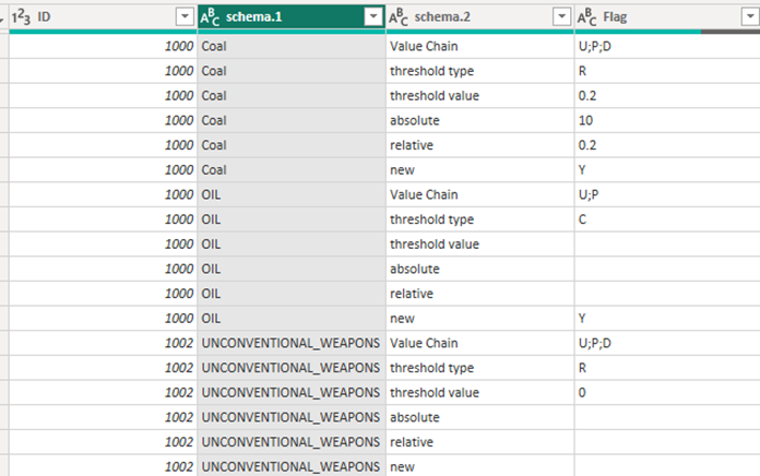 Solved: Create multiple columns from rows - Microsoft Fabric Community