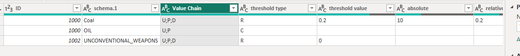 Solved: Create multiple columns from rows - Microsoft Fabric Community
