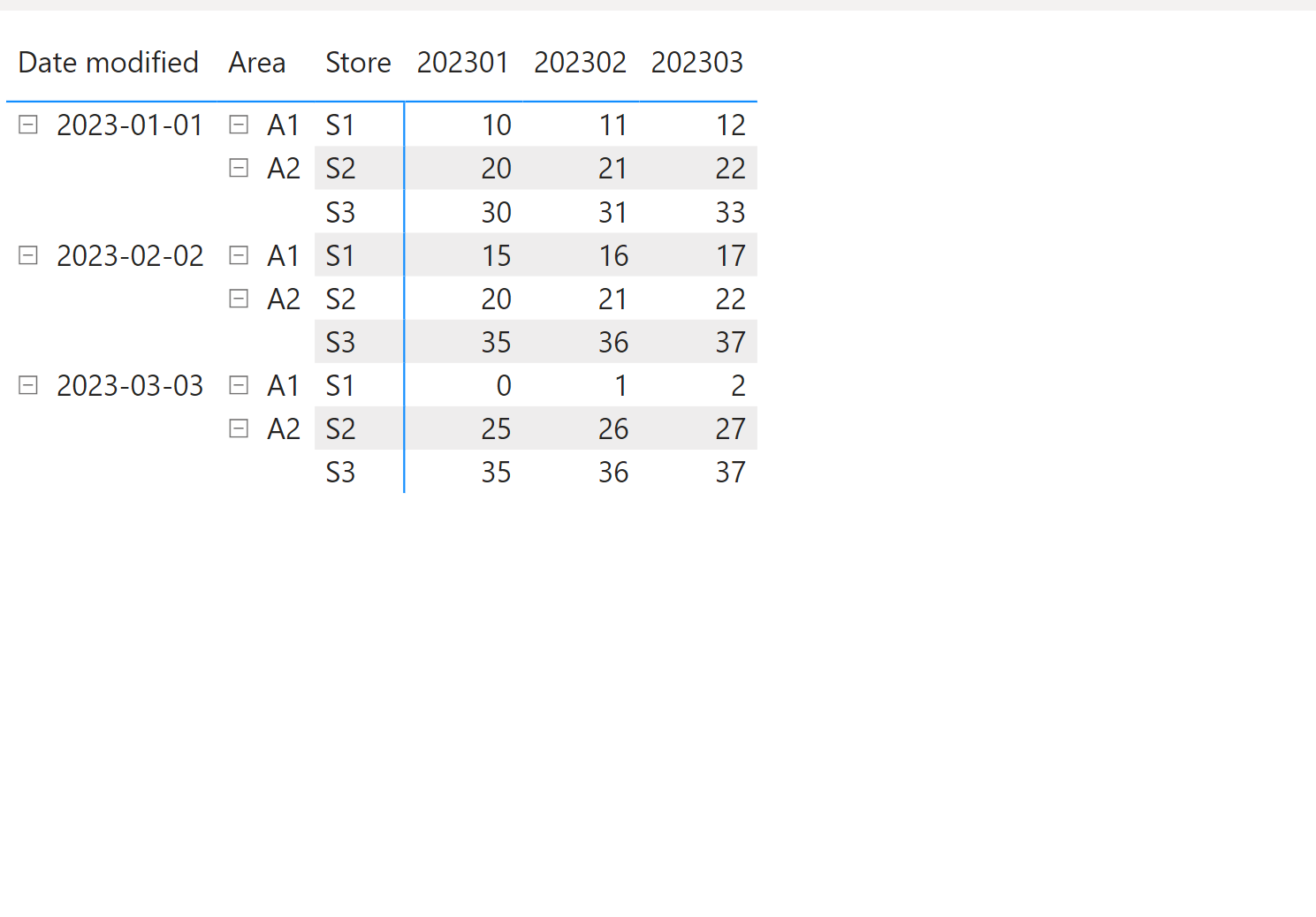 Solved: Show latest value for missing rows - Microsoft Fabric Community