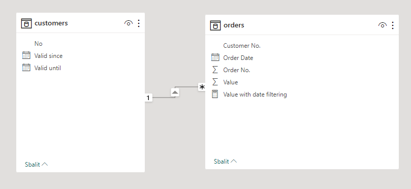 Solved: Filter values by date range from table - Microsoft Fabric Community