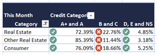 Solved: Adding conditional formatting to a matrix. - Microsoft Fabric ...