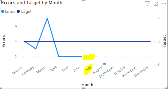 0 Data - Translate this to 0 count on graph - Microsoft Fabric Community