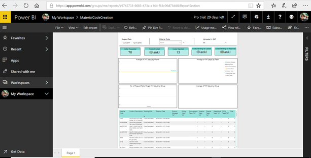 Power BI report graph disappears after refreshing ... - Microsoft ...