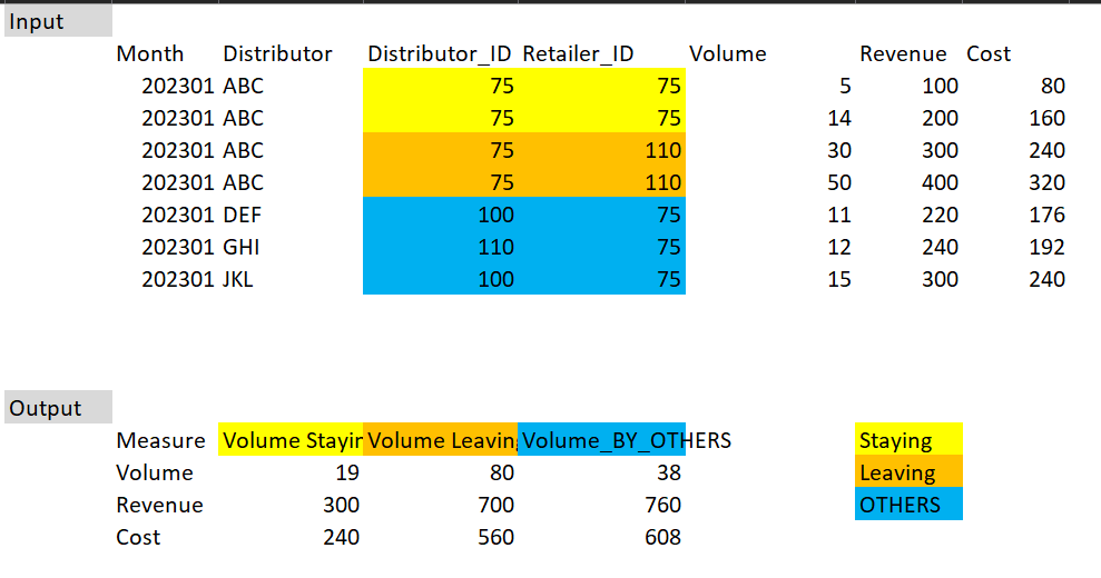 Need help with DAX - Power BI Matrix visual - Microsoft Fabric Community
