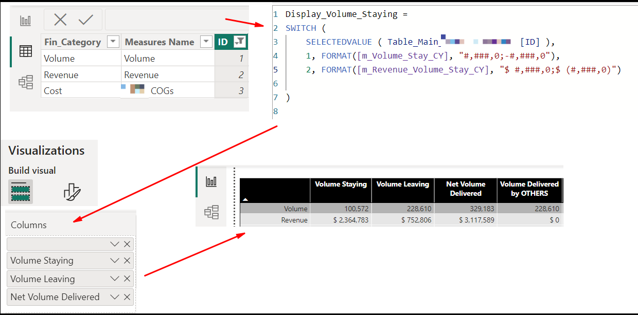 Need help with DAX - Power BI Matrix visual - Microsoft Fabric Community