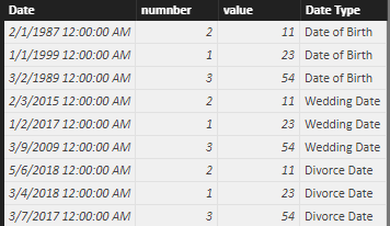 Solved: Dynamic date input - Microsoft Fabric Community