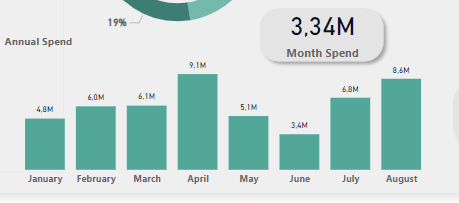 Solved: conditional formatting in a column chart - Microsoft Fabric ...