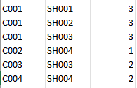 Count of column by another column in another table - Microsoft Fabric ...