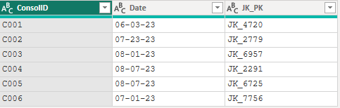 Count of column by another column in another table - Microsoft Fabric ...
