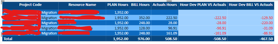Total value repeats for every row - Microsoft Fabric Community