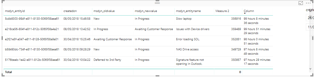 Solved: time between - different rows - Microsoft Fabric Community