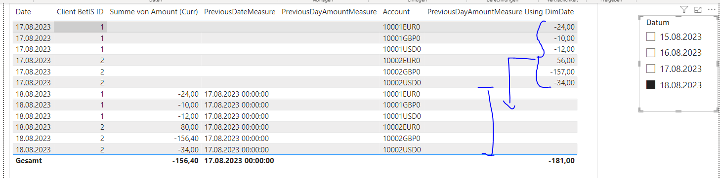 Solved: Lost in various applied context in a DAX measure ...