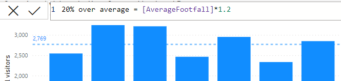 Solved: Average on a graph unaffected by day - Microsoft Fabric Community