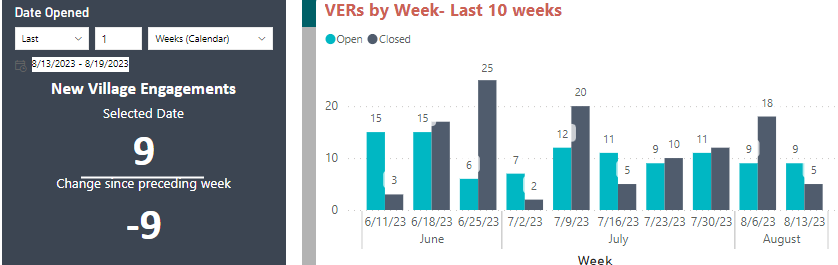Solved: Preceding week change - Microsoft Fabric Community