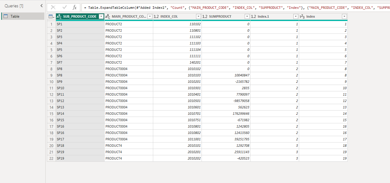 Solved: Power BI Sort Hidden Row in Matrix - Microsoft Fabric Community